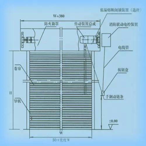 防火卷簾門安裝