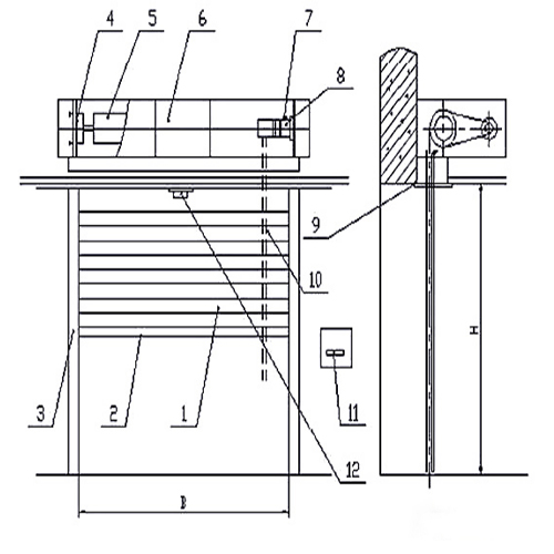 防火卷簾結(jié)構(gòu)圖